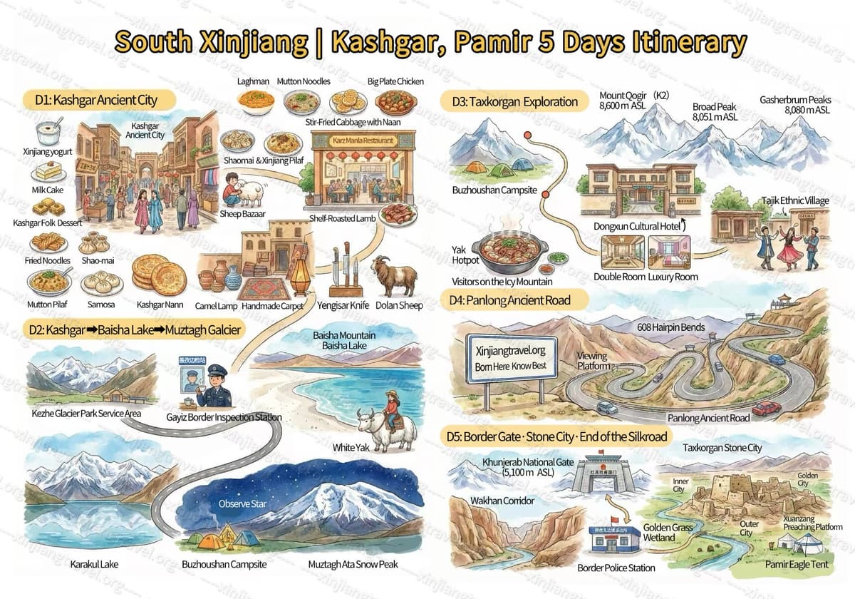 kashgar silk road 5 day itinerary.jpg kashgar silk road 5 day itinerary.jpg