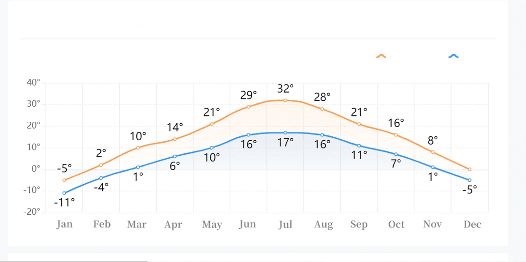 Nalati Tremperature.png Nalati Tremperature.png
